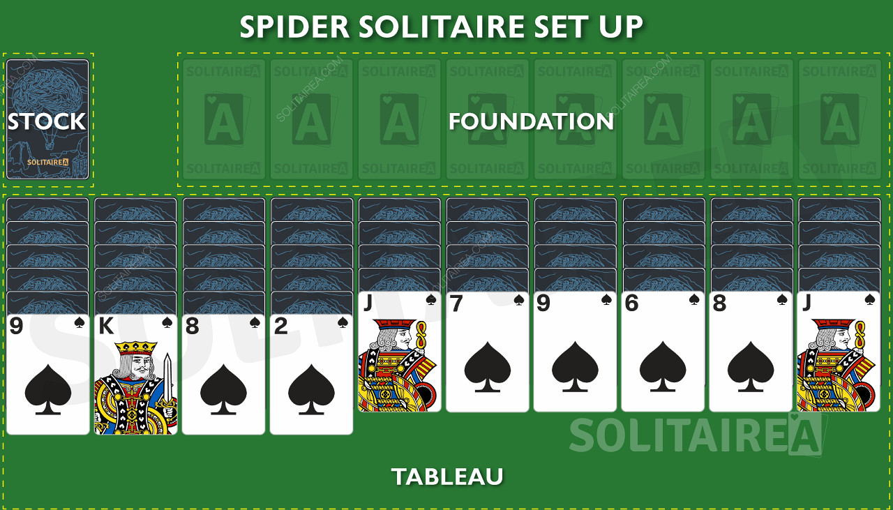 Spider Solitaire - Hogyan kell játszani és az alapmozdulatok