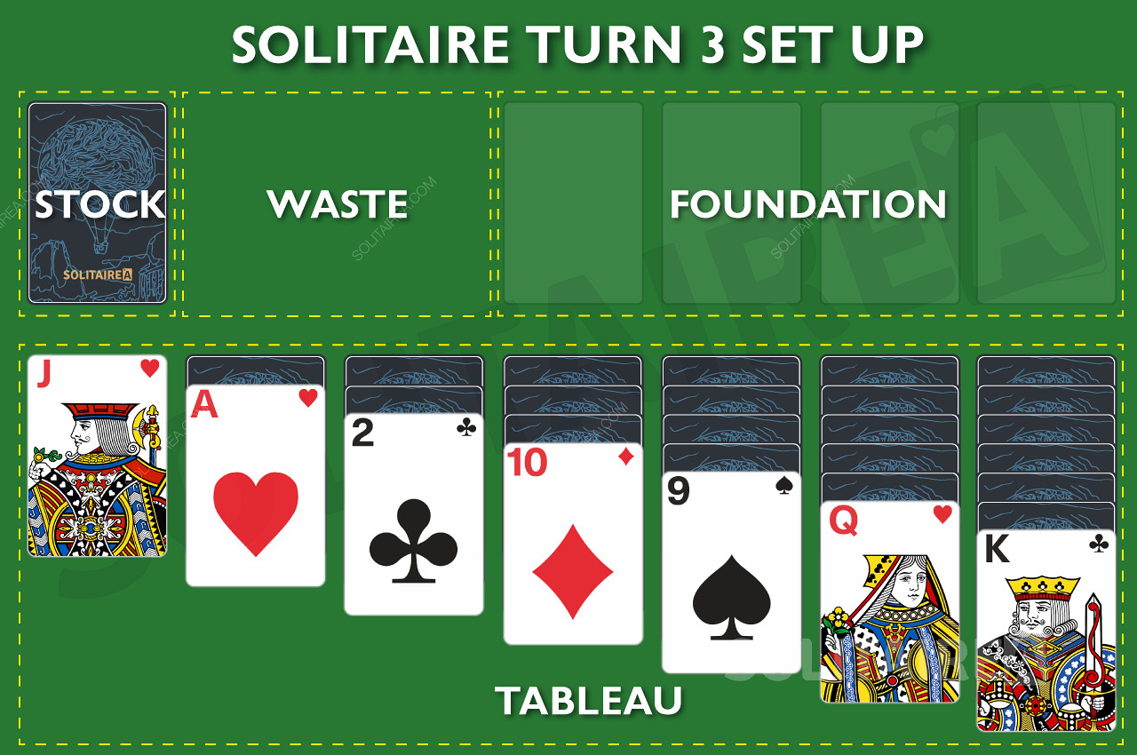 A Solitaire Turn 3 online játék beállítása