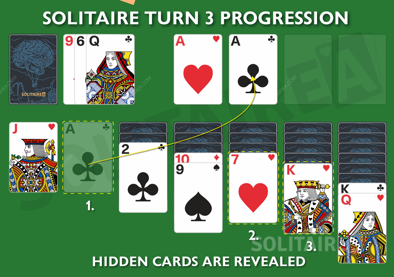 Találd meg a rejtett kártyákat és tanulj meg, hogyan lépj előre a Turn 3 Klondike Solitaire játékban.