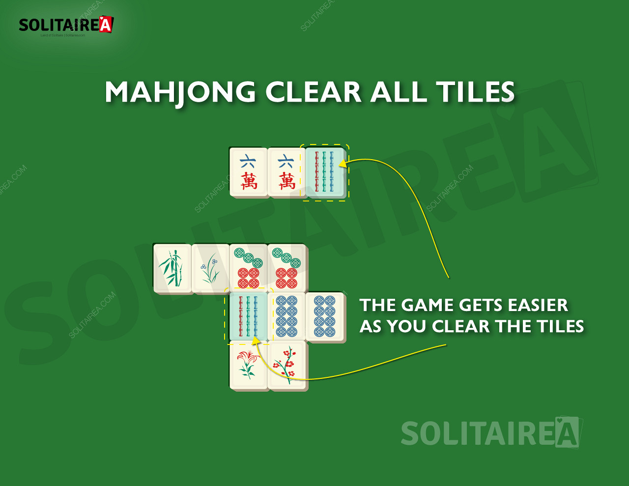 A Mahjong Solitaire játékban a játék előrehaladtával egyre kevesebb lapot kell eltüntetni.