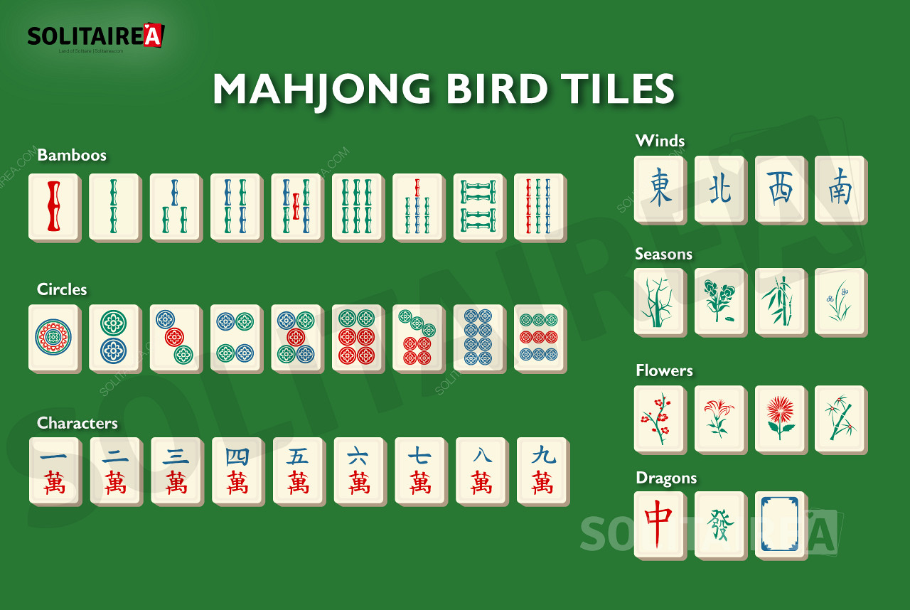 A Mahjong Birdben használt lapok áttekintése