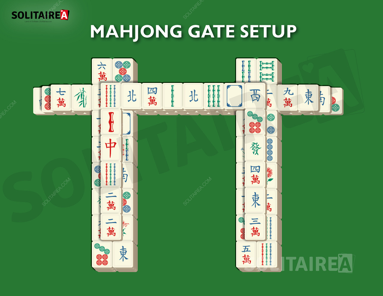 Mahjong Gate beállítása és stratégiája