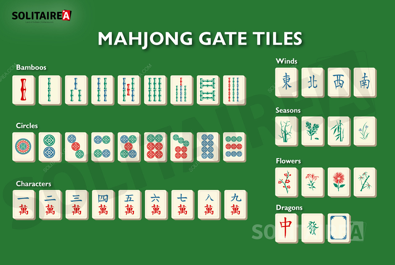 A Mahjong Gate-ben használt lapok áttekintése