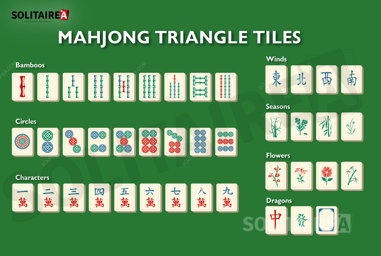 Mahjong háromszög áttekintés a játékban lévő csempékről