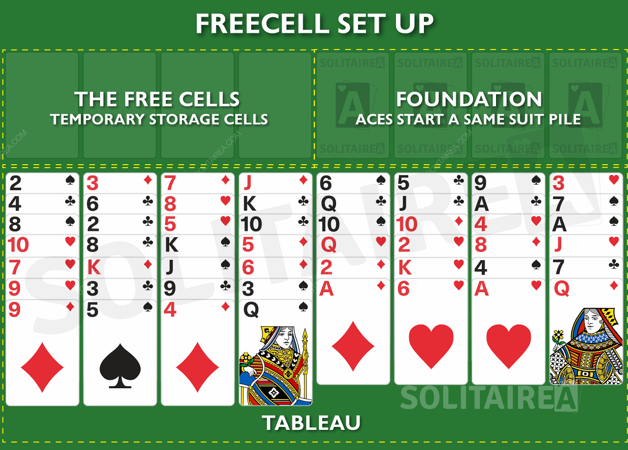 Hogyan kell beállítani egy FreeCell Solitaire játékot?