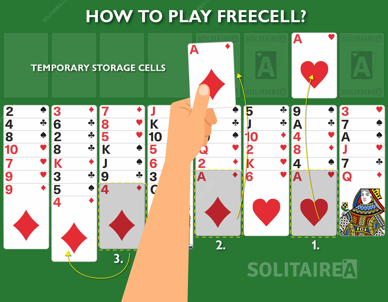 Hogyan működik a FreeCell Solitaire játék